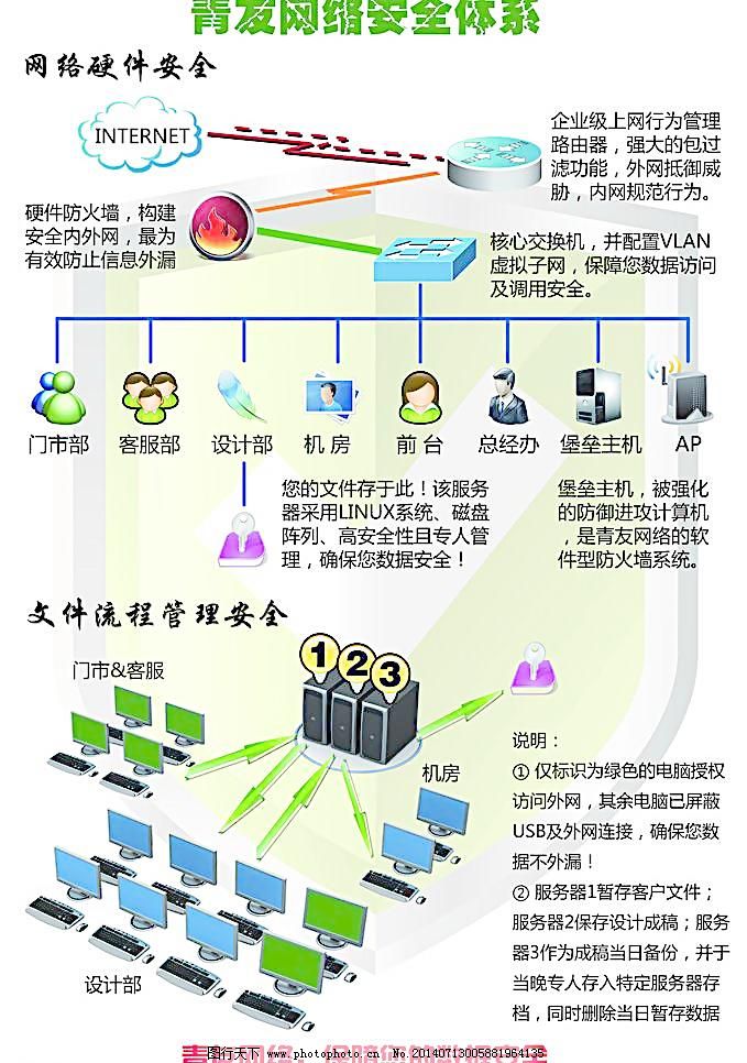 構建數字防線 現(xiàn)代企業(yè)網絡安全拓撲圖解析