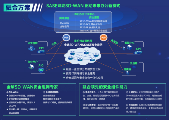 AI賦能、強強聯合……這場網絡安全領域產業盛會超多干貨！